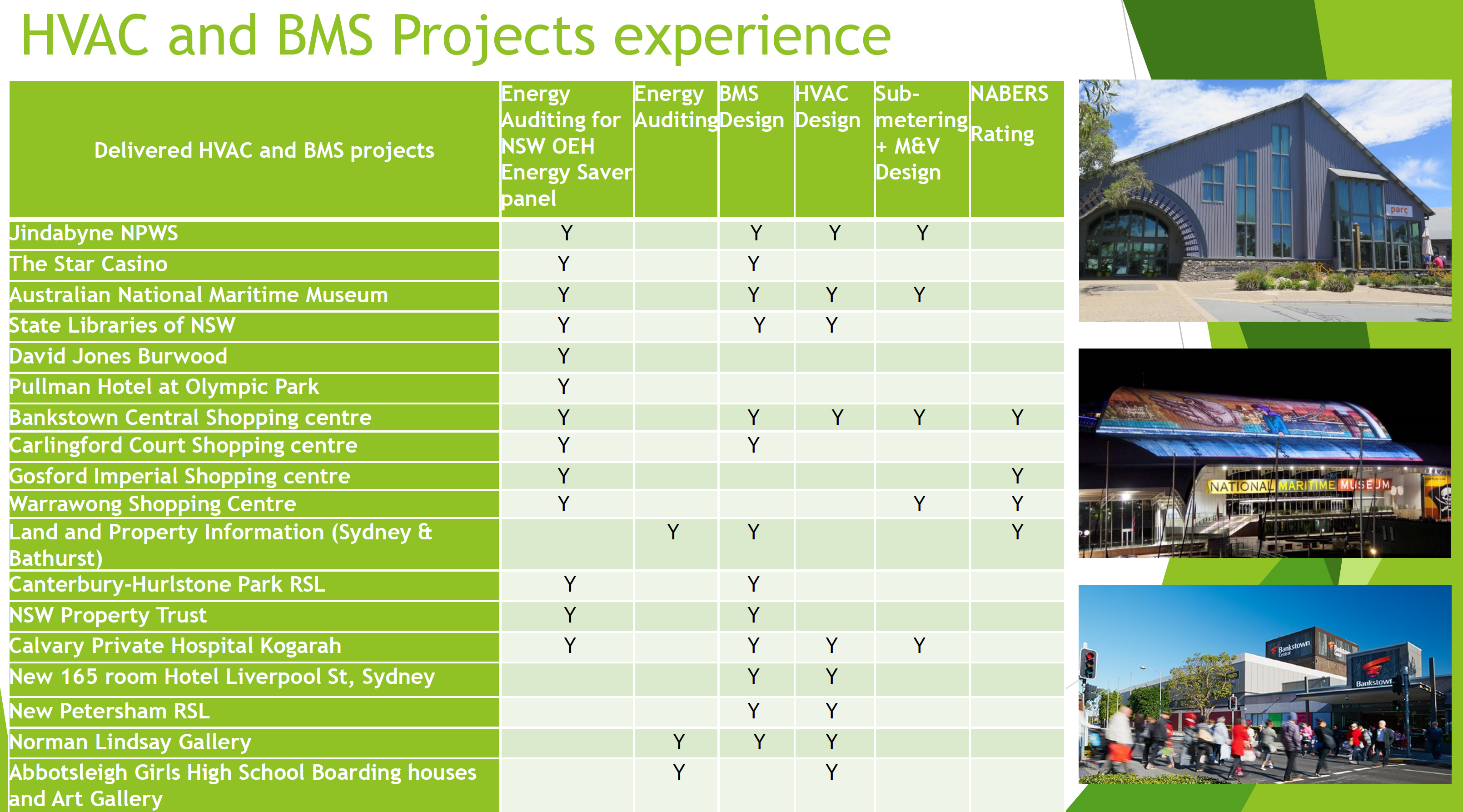 FHVAC and BMS Projects